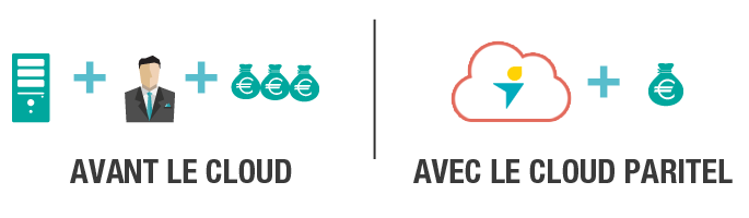 Encore plus d'économies avec le Cloud