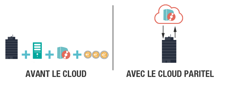 Service Cloud en libre service